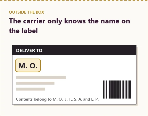 Sample parcel label showing a single receiver name highlighted, with an inset listing four owners of the contents